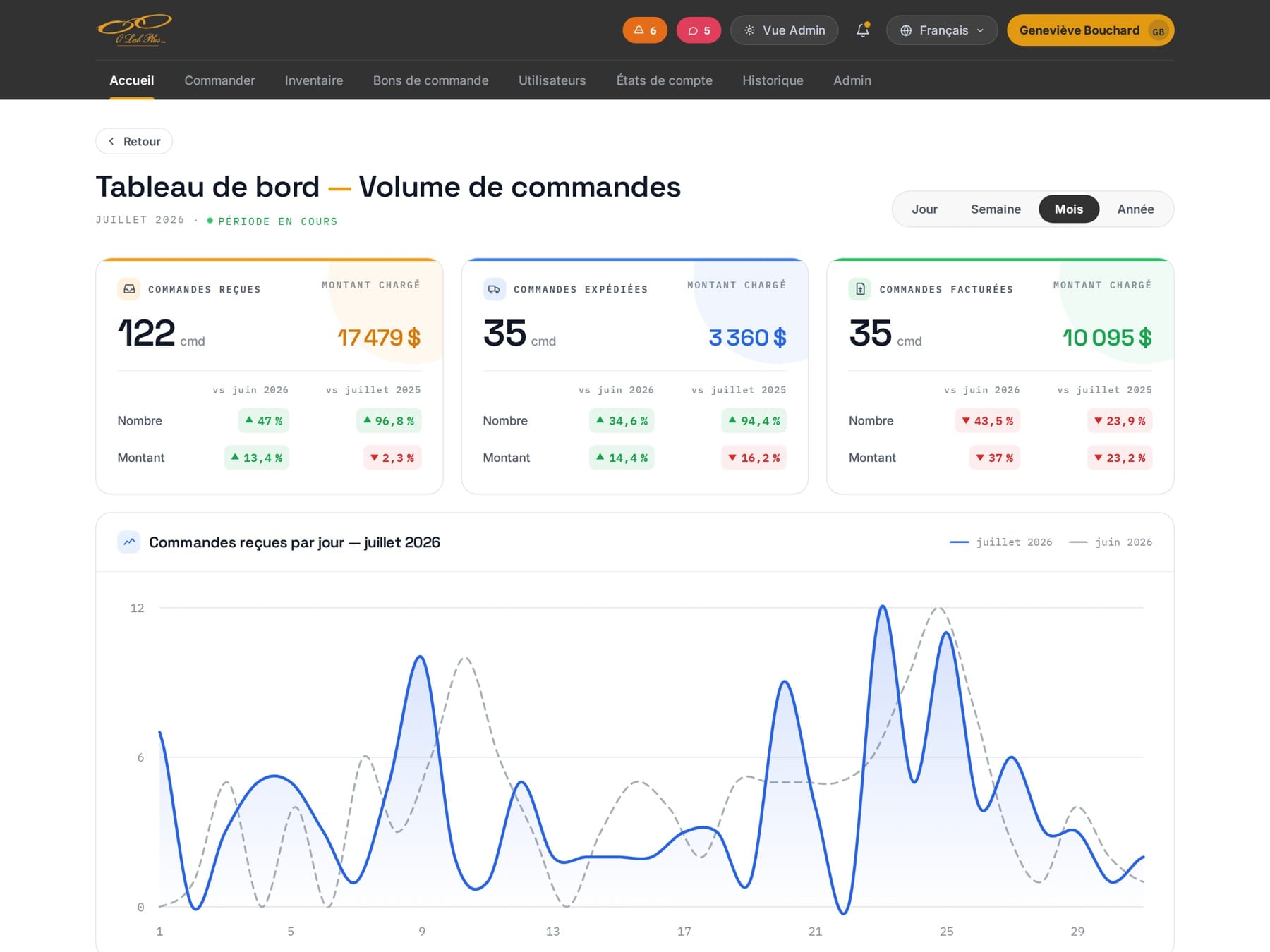 The O Lab Plus ordering platform