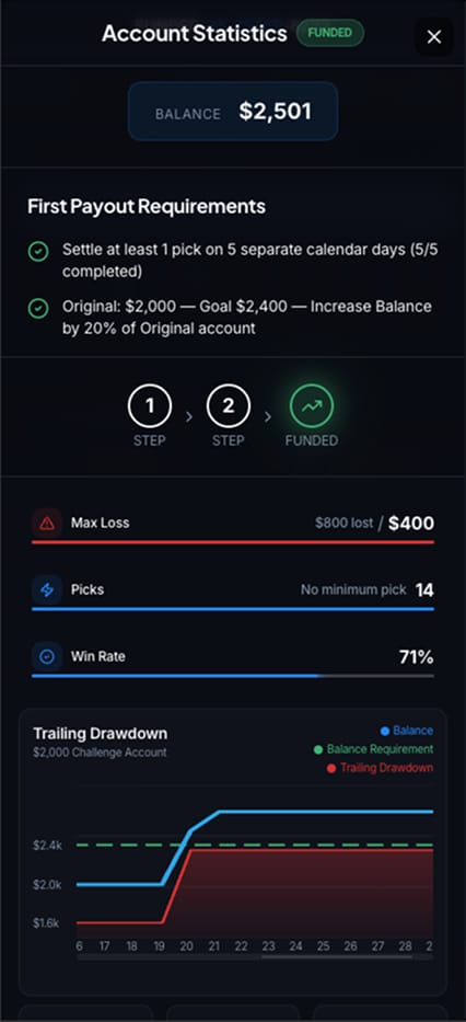 B2F mobile profile screen